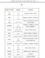 پیشوند، پسوند و مخفف های پرکاربرد در علوم پزشکی و دندانپزشکی - Image 6