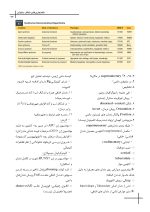 cdr pinckham_Page_33 CDR دندانپزشکی کودکان از نوزادی تا نوجوانی (پینکهام) نواک (چکیده مراجع دندانپزشکی) - Image 10