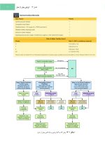 جلد اول_Page_07 جراحی دهان، فک و صورت فونسکا 2018 جلد اول (بی حسی، بی هوشی و کنترل درد) - Image 6