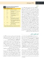 جراحی دهان، فک و صورت فونسکا 2018 جلد دوم (اختلالات تمپورومندیبولار) - Image 6