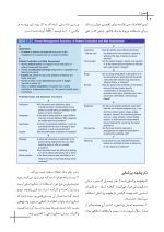 CDR تدابیر دندانپزشکی در بیماران سیستمیک فالاس ۲۰۱۸ (چکیده مراجع دندانپزشکی) - Image 6