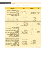 pinckham j 2 99-08-29_Page_07 دندانپزشکی کودکان نوزادی تا نوجوانی نواک ۲۰۱۹   ویرایش ششم جلد 2 - Image 6