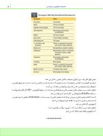 درسنامه ارتودنسی معاصر پروفیت 2019 جلد 1 و 2 (همراه با فیلم آموزشی) - Image 6