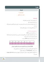 درسنامه رادیولوژی دهان،فک و صورت وایت فارو 2019 جلد 1 و  2(همراه با فیلم آموزشی) - Image 4