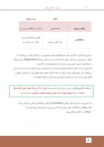 پروتزکامل_Page_10 درسنامه پروتز کامل زارب 2013 (همراه با فیلم آموزشی) - Image 12