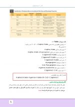 مالامد_Page_13 درسنامه بی حسی موضعی مالامد 2019 - Image 13