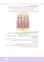 مالامد_Page_19 درسنامه بی حسی موضعی مالامد 2019 - Image 19