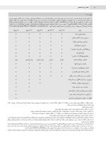دندانپزشکی کودک و نوجوان مک دونالد 2022 (جلد اول) سیاه و سفید - Image 7