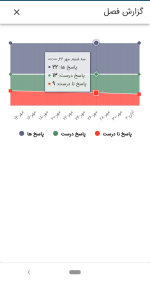 گنجینه تست - Image 7