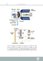 مرور با تست رادیولوژی دهان، فک و صورت وایت فارو - Image 7