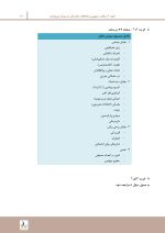 مرور با تست پروتز کامل زارب - Image 10