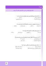 مرور با تست بی حسی موضعی مالامد - Image 4