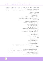 مرور با تست بی حسی موضعی مالامد - Image 9