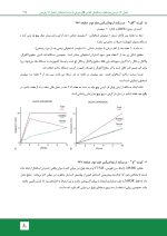مرور با تست ارتودنسی معاصر پروفیت - Image 9