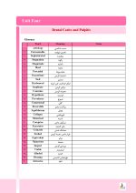 Dentest_Page_03 بسته درسنامه زبان انگلیسی (دو جلد) - Image 5