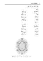 شکستگی های مندیبولار - Image 7