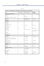 اختلالات دارویی در دندانپزشکی - Image 5