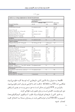 اختلالات دارویی در دندانپزشکی - Image 8