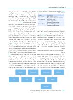 بیوسرامیک ها در اندودانتیکس بالینی - Image 7