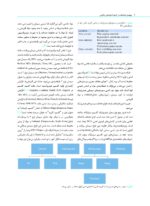 بیوسرامیک ها در اندودانتیکس بالینی - Image 7