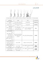 درسنامه پروتز ثابت رزنتال 2023 همراه با فیلم تدریس - Image 8