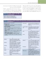 تدابیر دندانپزشکی در بیماران سیستمیک فالاس 2024 - Image 11