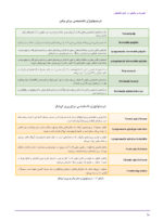 کیس های بالینی در اندودانتیکس - Image 7