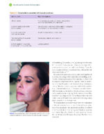 Dermal Fillers for Dental Professionals 2021 - Image 3