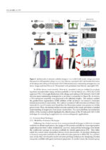 Zirconia and Innovative Biomaterials for Dental and Biomedical Applications 2023 - Image 3