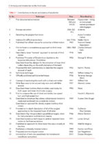 Transalveolar Extraction of the Mandibular Third Molars 2023 - Image 4