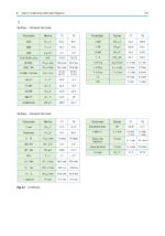 Orthodontic Management of Class II Malocclusion: An Evidence-Based Guide 2024 - Image 13