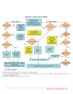 Clinical Cases in Pediatric Dentistry 2020 (2nd Edition) - Image 9