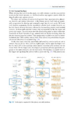 Functional Aesthetic Dentistry: How to Achieve Predictable Aesthetic Results Using Principles of a Stable Occlusion 2020 - Image 9