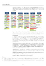 Periodontitis: Current Status and the Future 2024 - Image 5