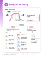 Removable Prosthodontics at a Glance 2020 - Image 7