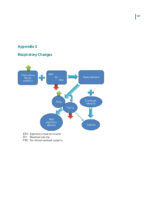 Dental Management of the Pregnant Patient - Image 7