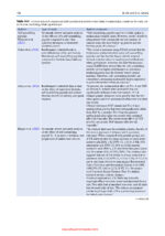 Dentine Hypersensitivity: Advances in Diagnosis, Management, and Treatment 2024 (2nd Edition) - Image 6