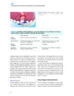 CLEAR ALIGNER TECHNIQUE 2025 (SECOND EDITION) - Image 6