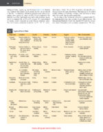 CLINICAL REVIEW OF ORAL AND MAXILLOFACIAL SURGERY 2025 (3rd Edition) - Image 4