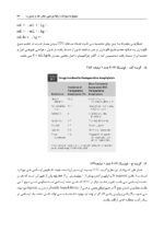 DPQ جراحی دهان، فک و صورت 1404 (مجموعه سؤالات ارتقا دندانپزشکی) - Image 11