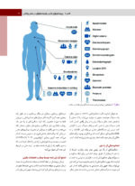 پريودنتولوژی بالينی كارانزا  2024 جلد اول - Image 7