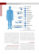 پريودنتولوژی بالينی كارانزا  2024 جلد اول - Image 7