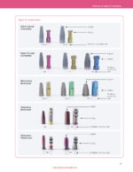 Implant Prosthodontics Protocols and Techniques for Fixed Implant Restorations 2022 - Image 3