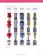 Implant Prosthodontics Protocols and Techniques for Fixed Implant Restorations 2022 - Image 4